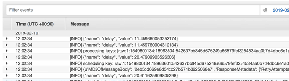 AWS Cloudwatch Log Stream Events