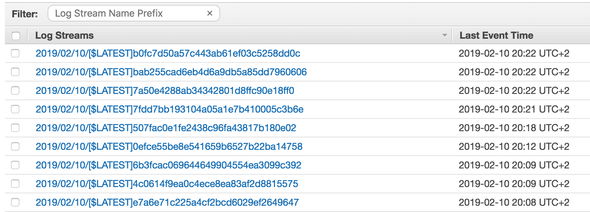 AWS Cloudwatch Log Group